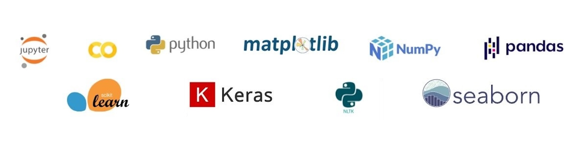 Tecnologies